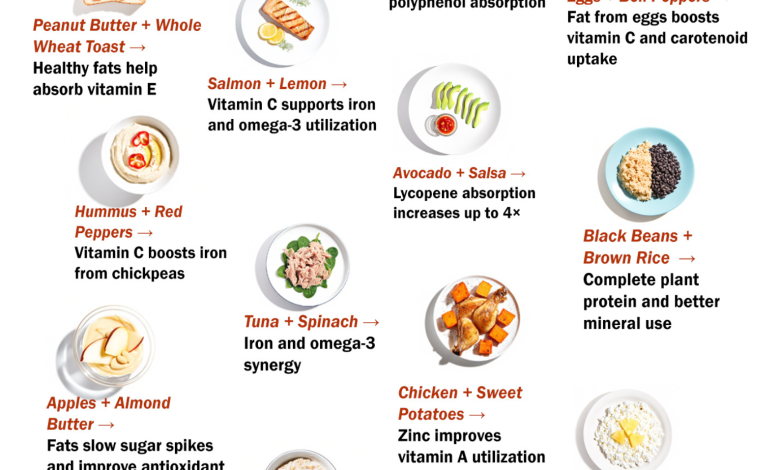Food Pairings That Improve Nutrient Absorption