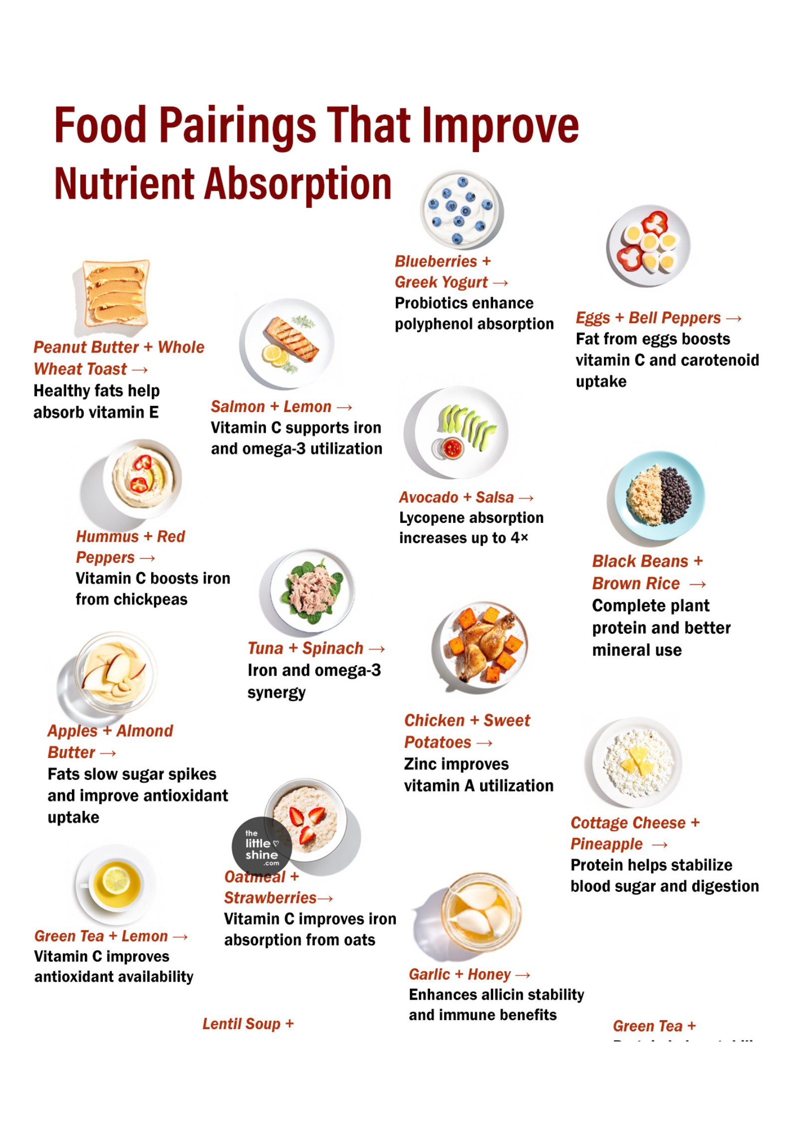 Food Pairings That Improve Nutrient Absorption 