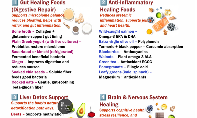 Healing Foods: What to Eat to Support Your Body Naturally
