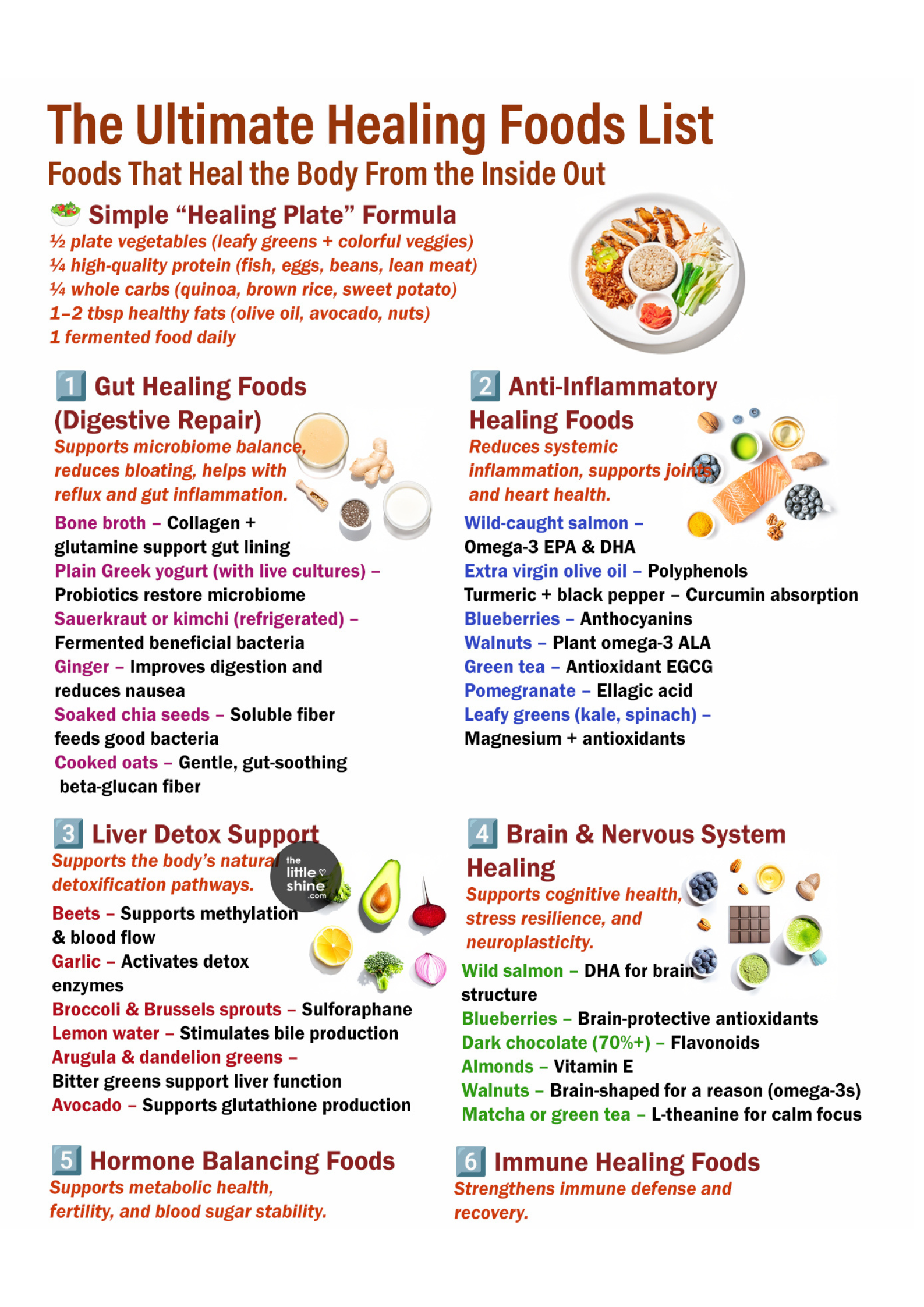 Healing Foods: What to Eat to Support Your Body Naturally