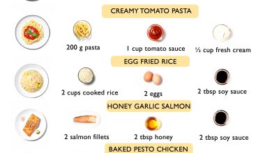 No Time, No Money? Try These 3-Ingredient Dinners (Part 2)