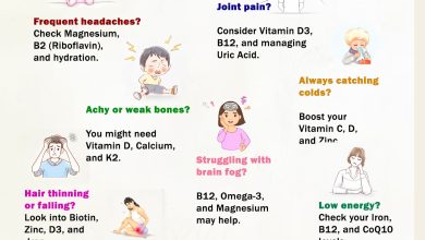 Does Your Body Feel Off? It Might Be Nutrient Deficiency