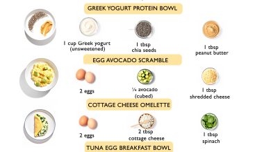 6 High-Protein Breakfasts (Quick & Filling)