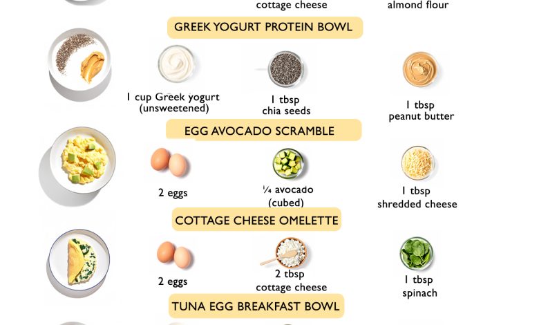 6 High-Protein Breakfasts (Quick & Filling)