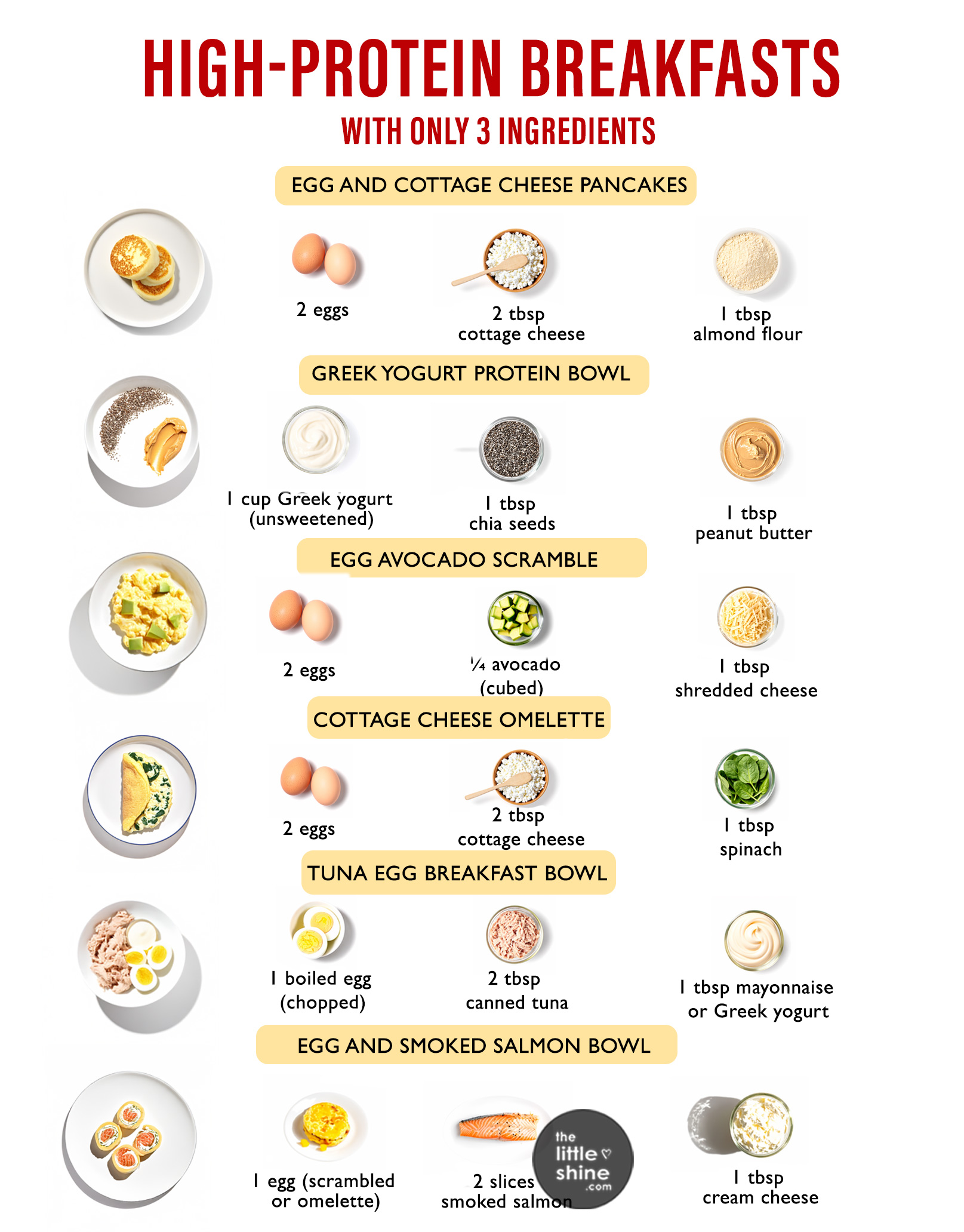 6 High-Protein Breakfasts (Quick & Filling)