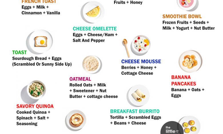 30 High-Protein Breakfast Ideas to Keep You Full All Morning