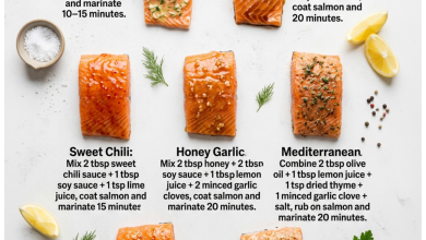 🐟 Make Perfect Salmon Every Time