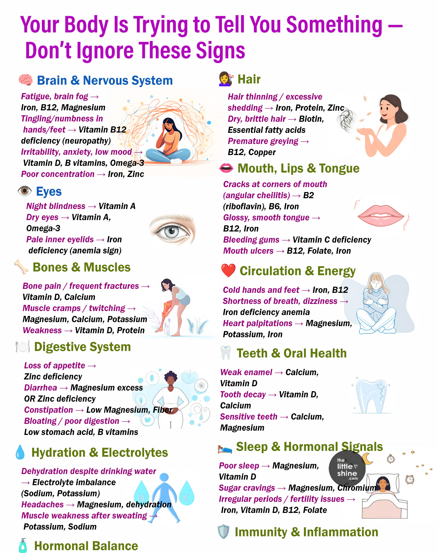 🧠 Hidden Nutrient Deficiencies Your Body Is Trying to Warn You About