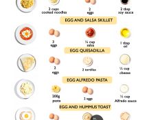 3-Ingredient Egg Meals (Quick, Budget-Friendly & Delicious)