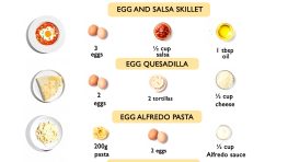 3-Ingredient Egg Meals (Quick, Budget-Friendly & Delicious)