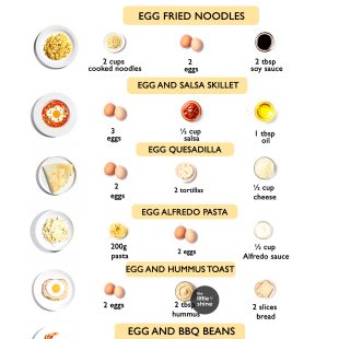 3-Ingredient Egg Meals (Quick, Budget-Friendly & Delicious)