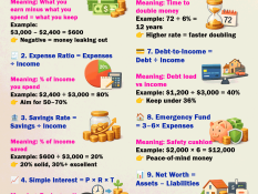Money Formulas Everyone Should Know