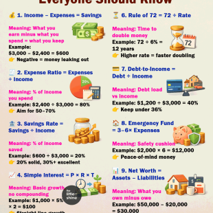 Money Formulas Everyone Should Know