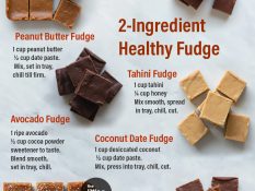 🍫 2-Ingredient Healthy Fudge Recipes