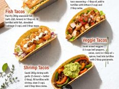 5-Minute Taco Fix – Quick & Delicious Taco Recipes