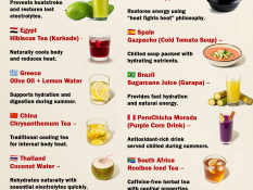 🌍 Ancient Summer Remedies From Around the World