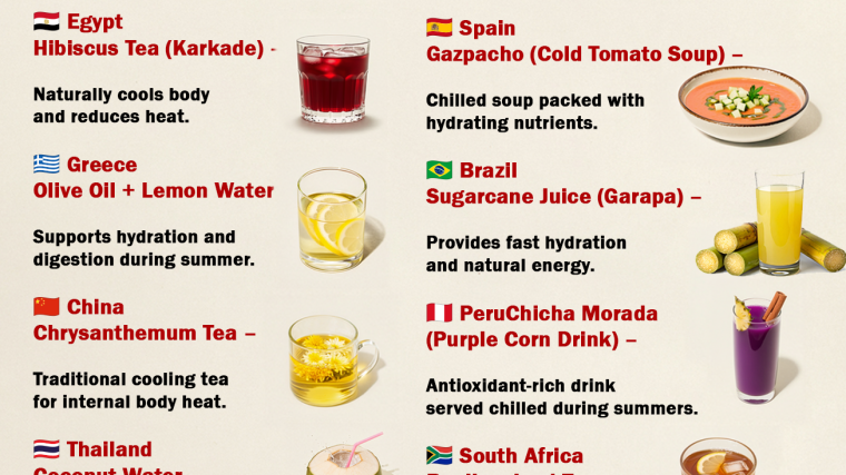 🌍 Ancient Summer Remedies From Around the World