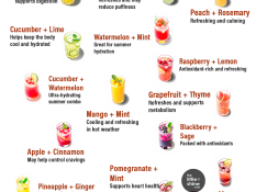 Healthy Infused Water Recipes for Hydration, Energy & Glowing Skin 💧🍓🍋