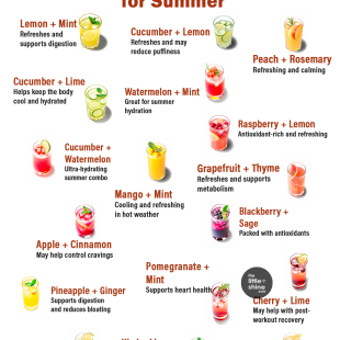 Healthy Infused Water Recipes for Hydration, Energy & Glowing Skin π§ππ