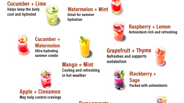 Healthy Infused Water Recipes for Hydration, Energy & Glowing Skin 💧🍓🍋