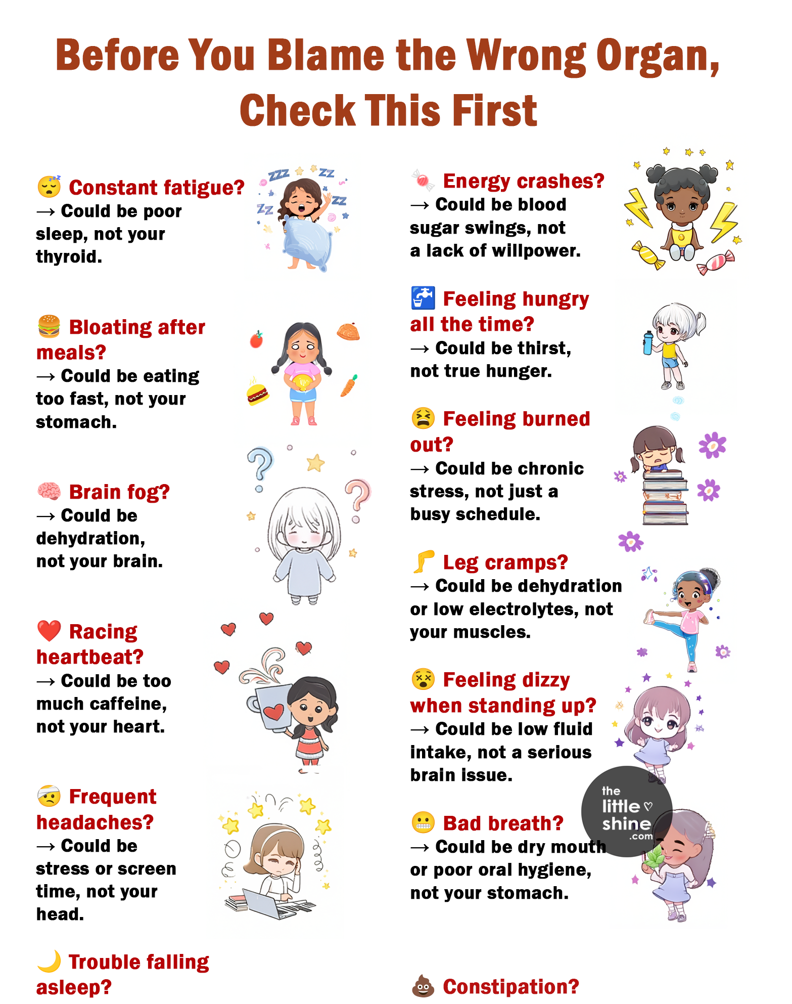 Before You Blame the Wrong Organ, Check This First 👇
