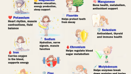Minerals Your Body Needs (And Why They Matter)