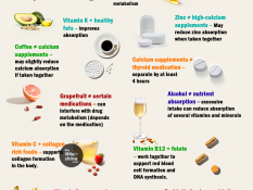 Vitamin & Mineral Pairing Facts: What Works Well Together (and What Doesn't)
