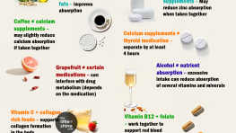 Vitamin & Mineral Pairing Facts: What Works Well Together (and What Doesn't)
