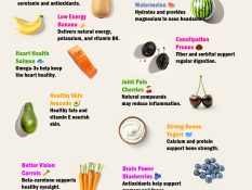30 Foods That May Naturally Support Your Health
