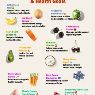 30 Foods That May Naturally Support Your Health