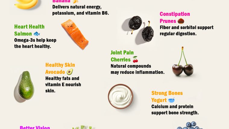 30 Foods That May Naturally Support Your Health