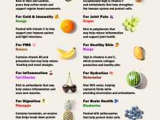 Heal Naturally: The Best Fruits for Common Ailments