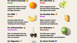 Heal Naturally: The Best Fruits for Common Ailments