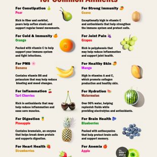 Heal Naturally: The Best Fruits for Common Ailments