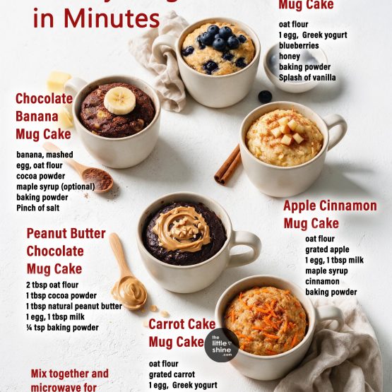 Healthy Mug Cakes in Minutes: 5 Easy High-Protein Recipes Ready in 90 Seconds