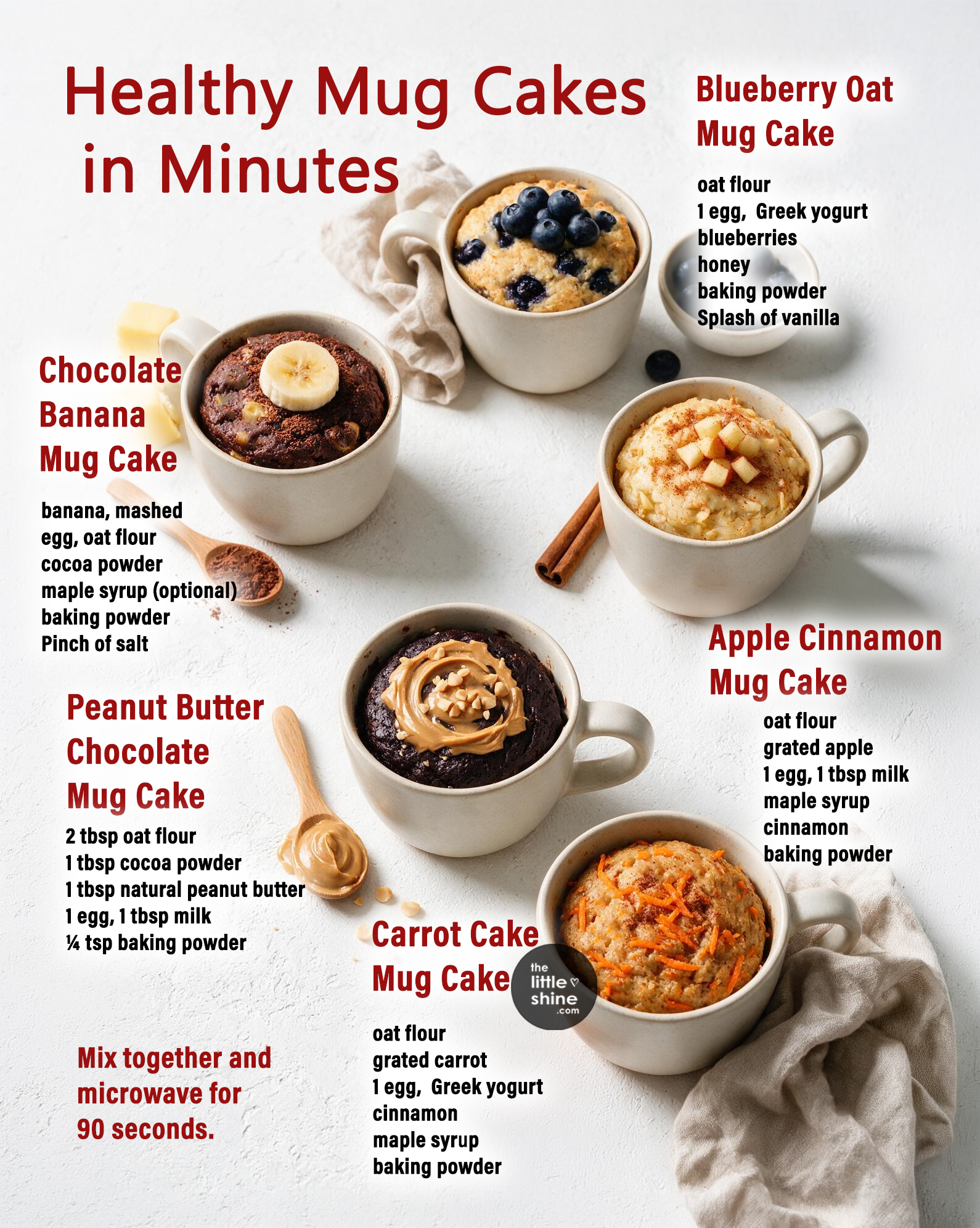 Healthy Mug Cakes in Minutes: 5 Easy High-Protein Recipes Ready in 90 Seconds