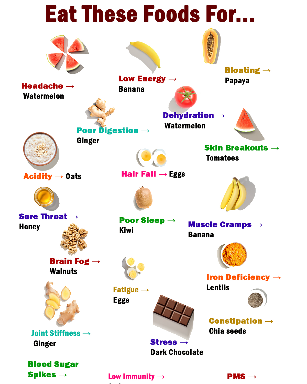 20 Foods That May Support Common Symptoms