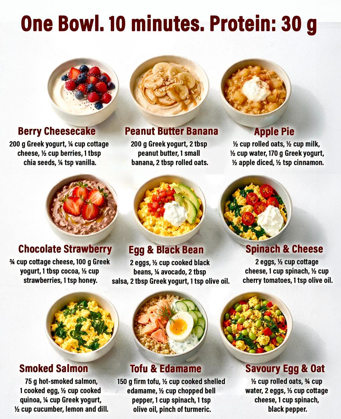 Your Morning Protein Fix - 10 mins, 30g protein, one bowl